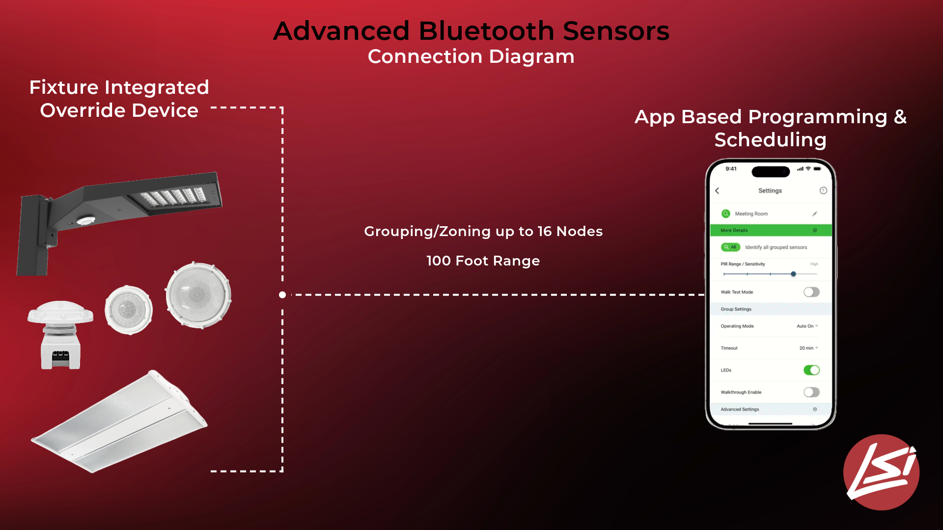 Advanced Bluetooth Sensors