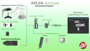 AirLink Synapse