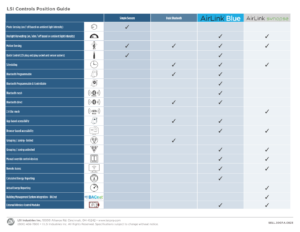 Controls Position Guide