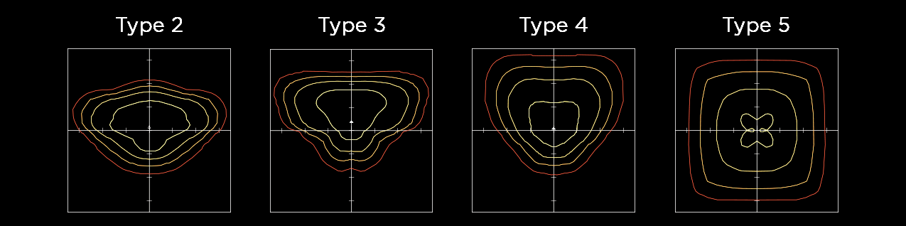 Decorative Commercial Lighting Distributions